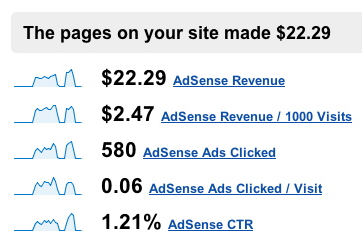 Reportes de Google Analytics y Adsense