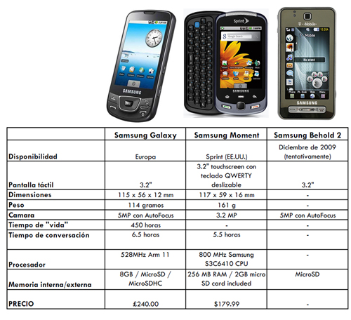 Samsung Android smartphones