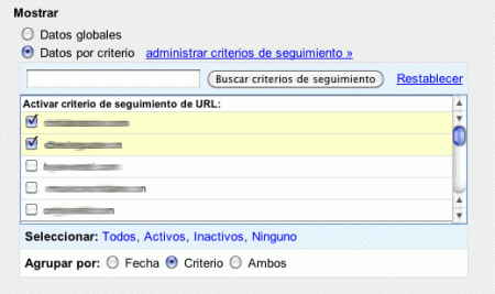 Pruebas A/B con Google Adsense