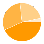 El problema que tenemos con Internet Explorer