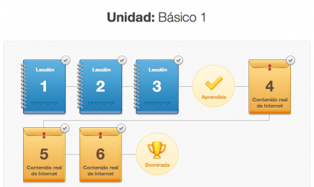 unidad1-duolingo