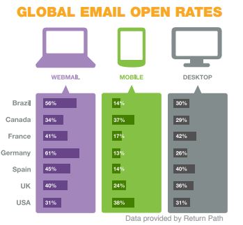 tasa-apertura-global-emails