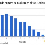 Promedio de palabras en los resultados de búsqueda