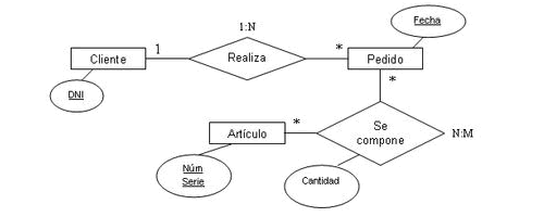 Base de datos