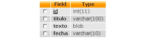 Base de datos - Tabla