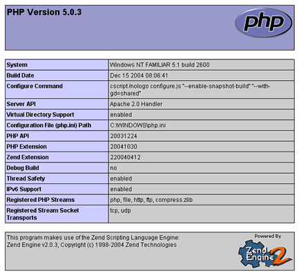 Ejemplo de PHP info.php