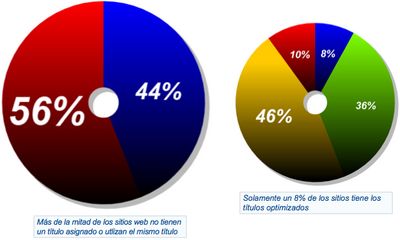 Primera Investigación de Marketing en Buscadores en México