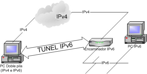 ipv6_p3.jpg