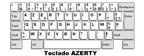 historia del teclado Qwerty