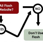 Flash e indexamiento