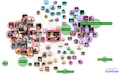 redes sociales