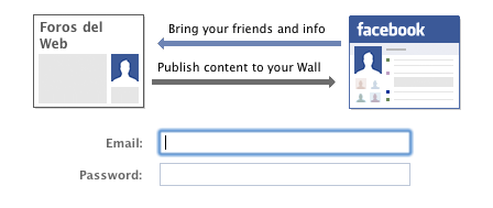 facebook connect