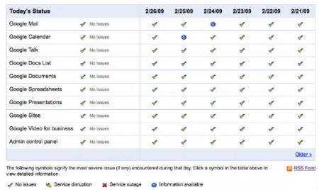 google-status