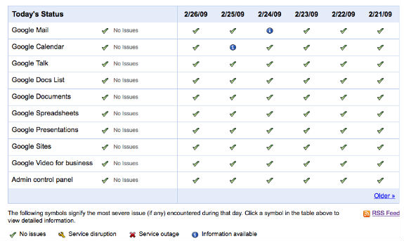 google-status