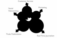 Análisis de Twitter por Cody Brown