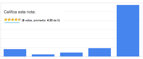 Votos Mdw