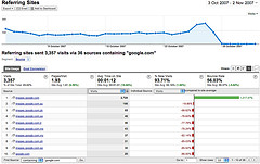 analytics