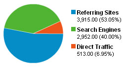 google-analytics
