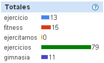 google-insights
