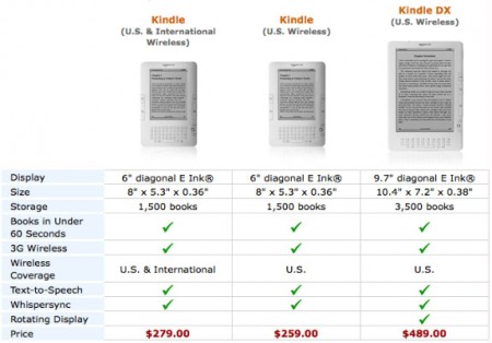 kindle-international