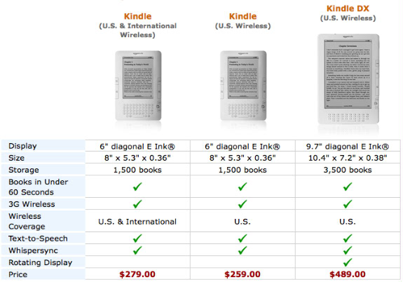 kindle-international