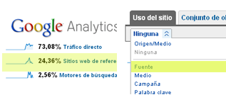 google analytics