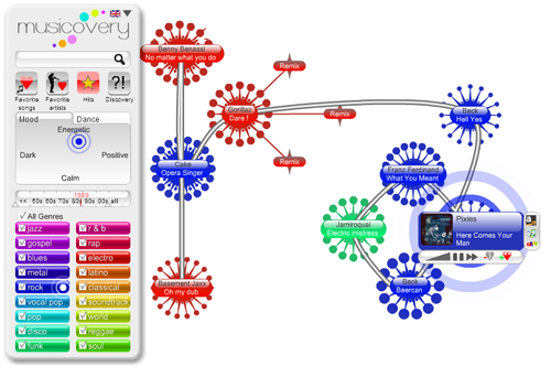 Musicovery snapshot