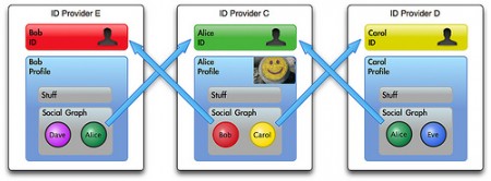 machine_accessible