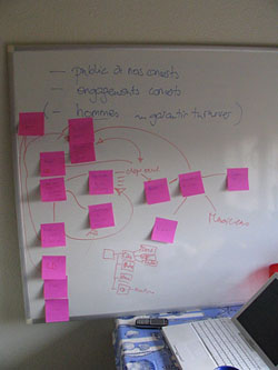 planificacion