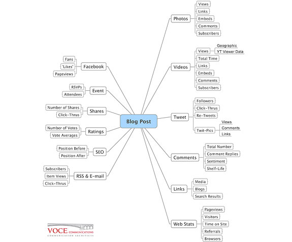 blog-post-voce-communications
