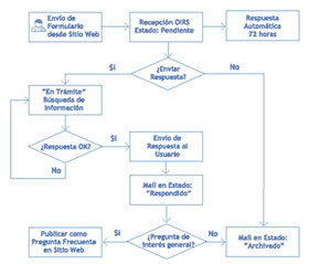 UML: Diagramas de flujo para el desarrollo de una plataforma a gran escala