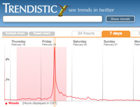 Trendistic