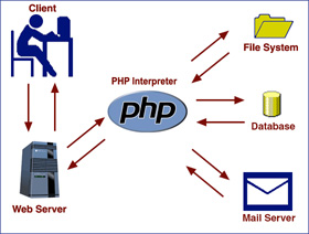 php