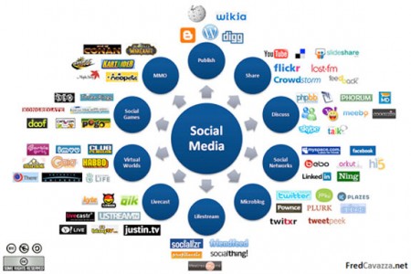 social-media-landscape