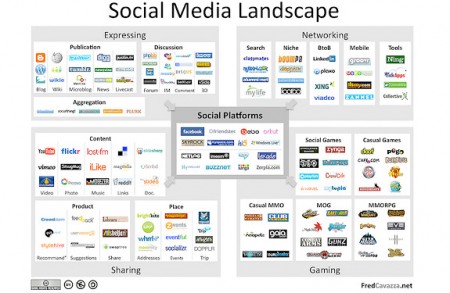 social-media-landscape