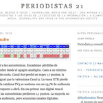Periodistas 21