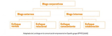 blogs-comunicacion-esquema