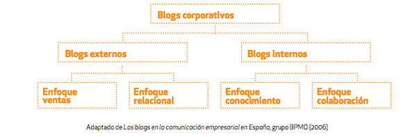 blogs-comunicacion-esquema
