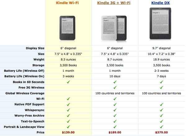 kindle-options