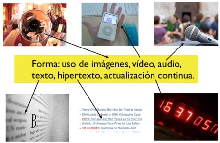 comunicacion-formatos
