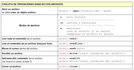 chuleta_archivos