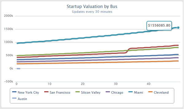 startup-exchange