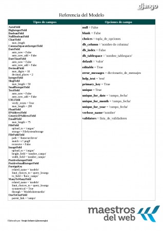 Chuleta - Modelos en Django