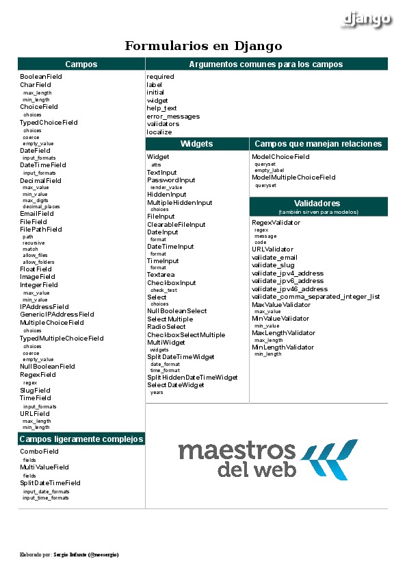 Django Cheatsheet Forms