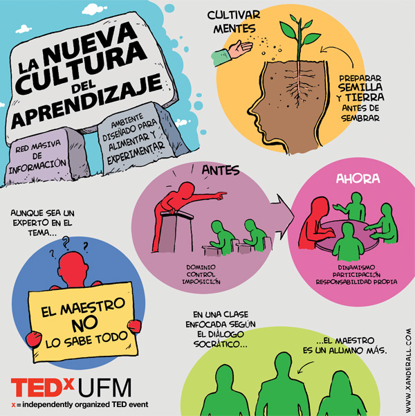 tedxufm-2012