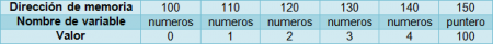 tabla
