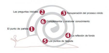 caracol-sist