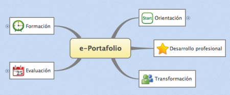 eportafolio
