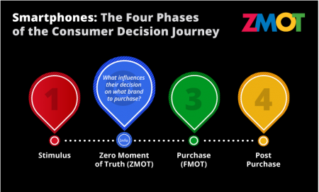 zmot