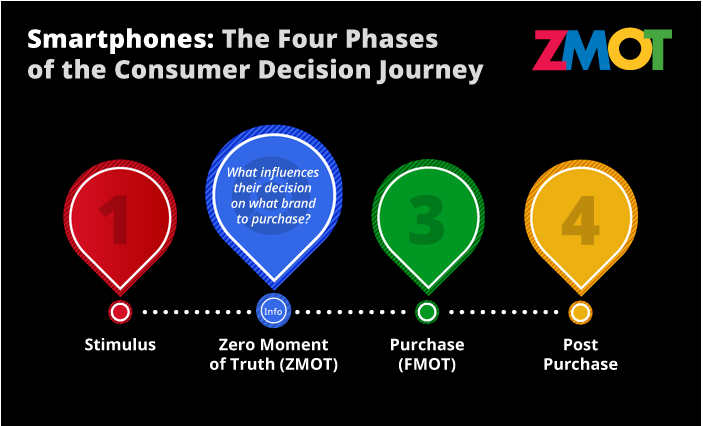 zmot